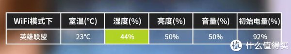 实测|iPhone12英雄联盟游戏续航实测 WIFI 4G 5G 各场景续航测试