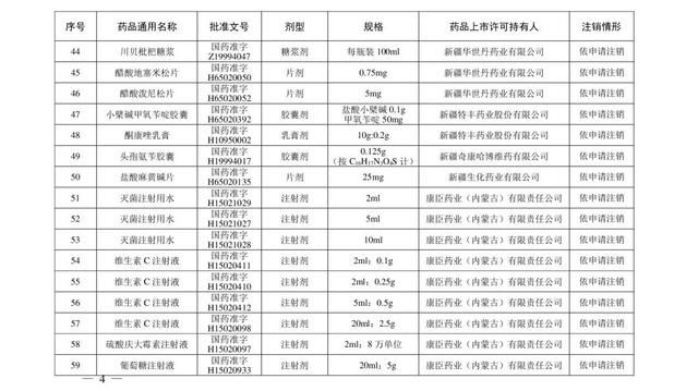 药品|紧急提醒！这210个药品被注销