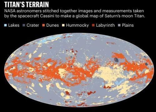 极大 美发布土卫六首张地质图，原来和地球这么相似，极大可能存在生命