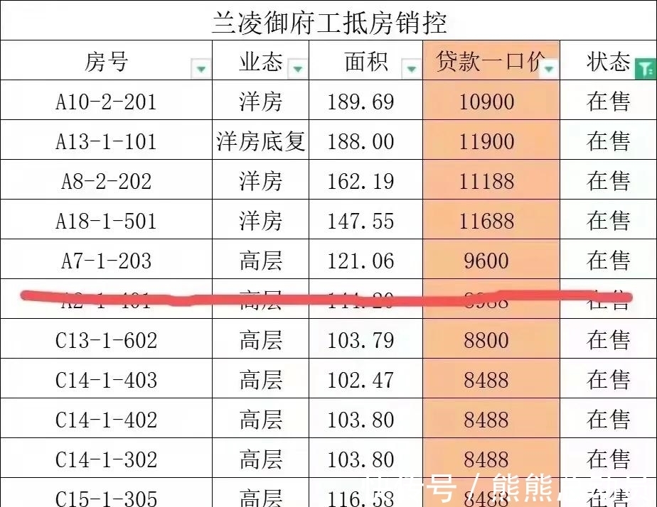 房企|2021年末蚌埠近20家房企优惠