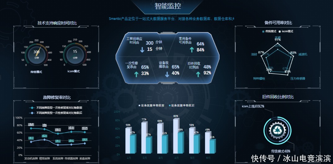 可视化大屏的优点|数据可视化大屏是什么？有哪些优点？