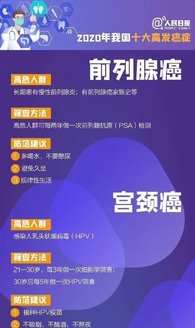肛门|都要订婚了,27岁男医生却查出癌症!一年来的一次次错过,让他悔惨