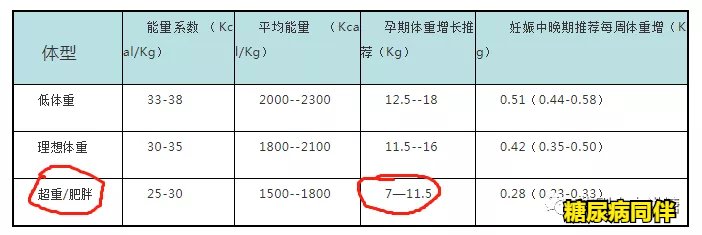 妊娠|一个妊娠糖尿病友的启示