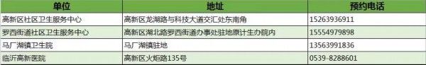 医疗机构执业许可证|“三伏贴”来这贴！临沂市卫健委发布权威服务机构信息