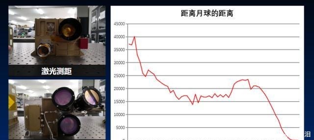 成功取回“月球土特产”，这项仪器发挥了重要作用