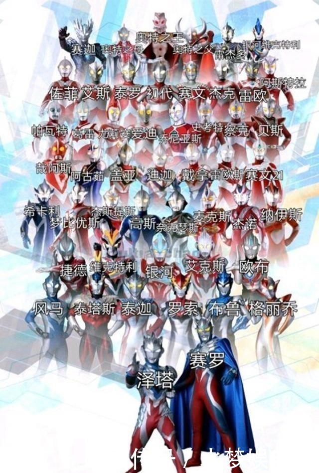 男朋友让找出迪迦,不然就分手,奥特曼那么多怎么来分辨?