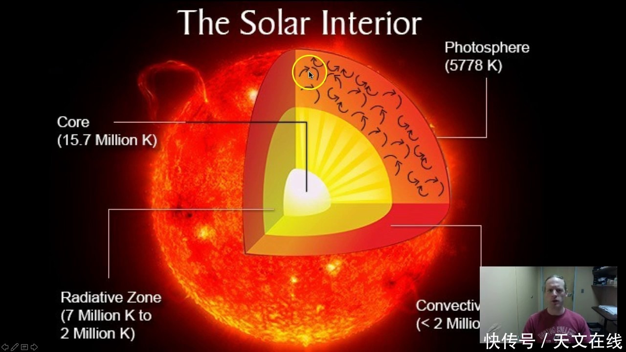 太阳的内部看起来像什么?你是不是也很好奇，本文为你讲述下