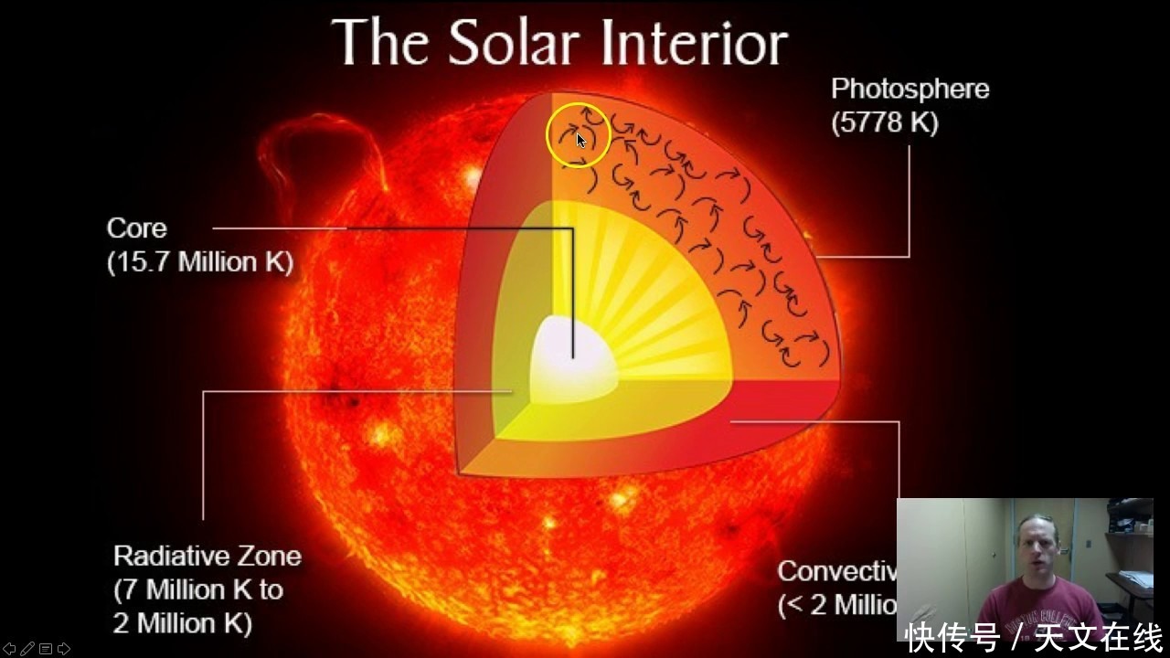 太阳的内部看起来像什么?你是不是也很好奇,本文为你讲述下