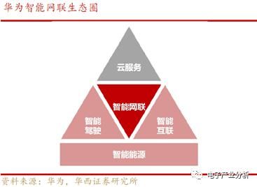 层次|车联网江湖的纵横捭阖