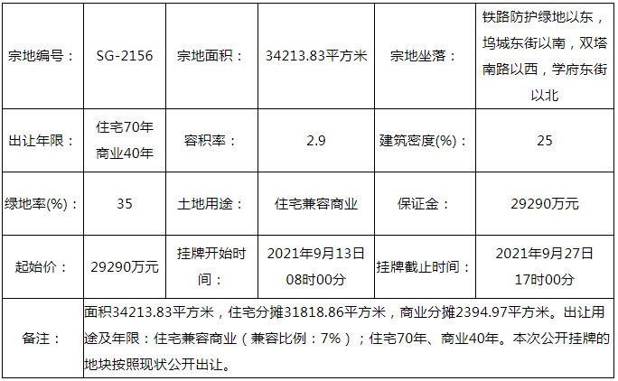 小店区|起价2.929亿!太原小店区学府东街1宗地挂牌