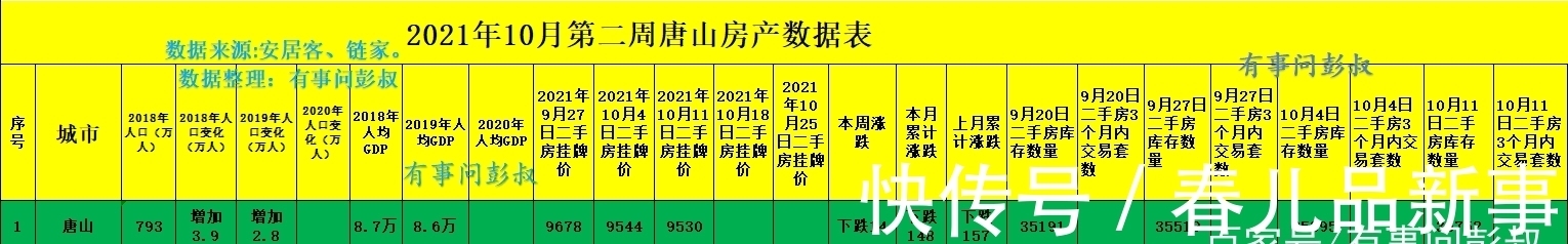 房价|唐山房价三连跌，唐山楼市后继无力，唐山楼市分析第46篇