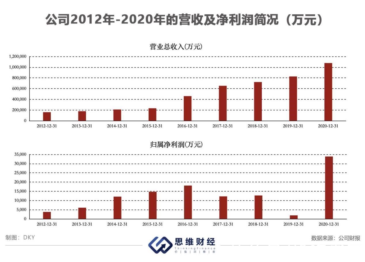 业绩|通富微电跨国并购业绩翻番 十年募资逾73亿分红占比仅2%