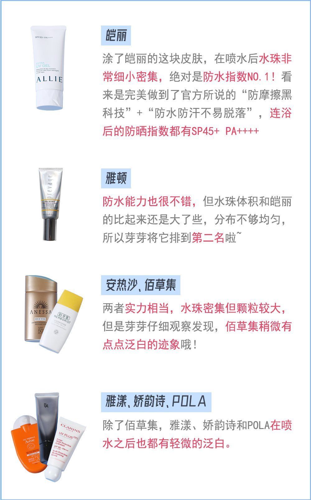 安热沙|爆卖100万支+的网红防晒竟然不防紫外线，有多少人被骗了