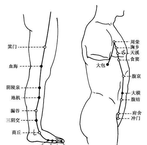 拍打|一种很高级的治失眠方法！不管何种失眠 ，这样拍一拍，就好了！