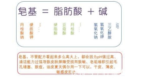洗面奶|别被导购忽悠了!教你少走弯路,洗面奶含这种成分,再便宜也别买