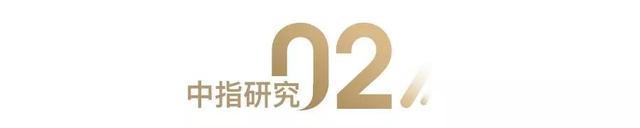 总价段|2021年1-11月济宁房地产企业销售业绩TOP10