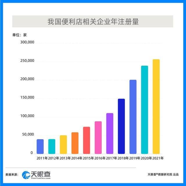 地铁|便利店里的烟火气生意，能赚钱吗？