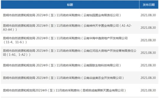 晟力地产|最长欠费超10年 昆明3家房企土地被收回，还有4家在路上…