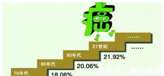 肿瘤|癌症在发作前2年征兆,放到圈子很多人会感激你一辈子!