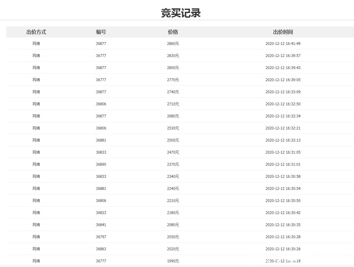  模板|拍卖成功！银川市的废旧墩柱异形模板一批以228.8万元成交