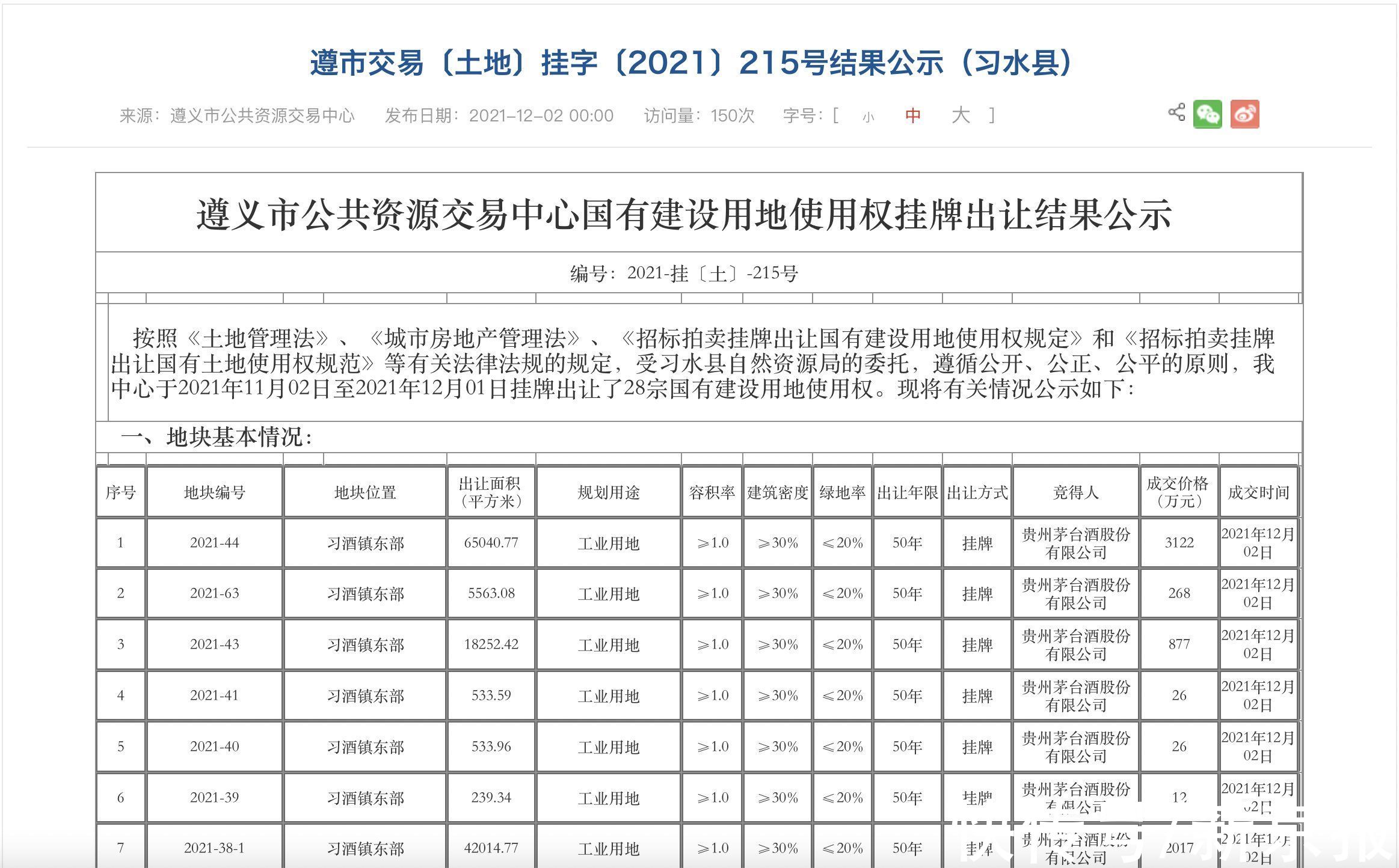 国有建设用地使用权|茅台竞得习水26块工业用地，用于3万吨酱香系列酒技改项目