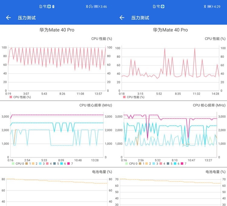 华为|华为Mate40 Pro详测你关心的细节都在这里