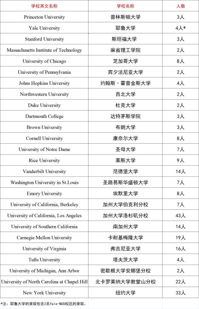 哈耶普牛剑名校无数，北师大实验中学国际部2021录取结果出来了