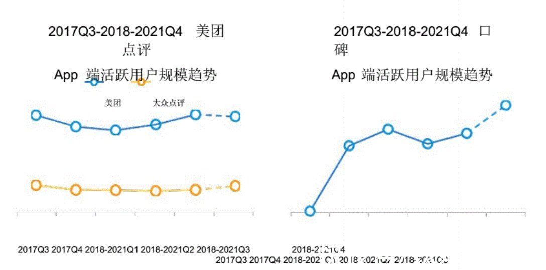 配送|电商巨头围攻美团，2022年的本地生活市场有哪些关键词？