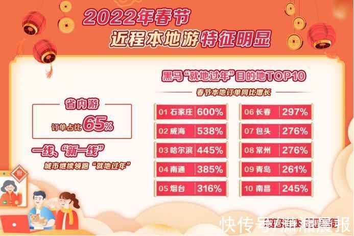 用户|携程发布春节预测报告，湖南省景区预定同比增长59%