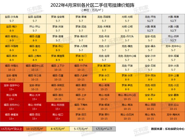 丹竹头|深圳房价数据更新，看看你家在哪个梯队