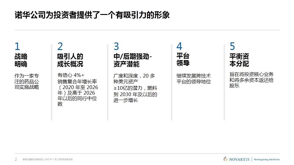 武田|诺华、辉瑞、武田摩根大通医疗健康年会演讲内容分享（附PPT）