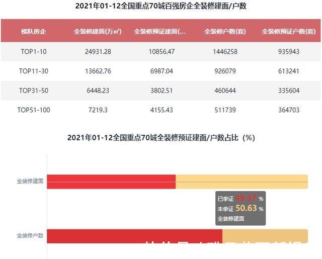 排行榜|2021年1-12月百强房企全装修建面排行榜