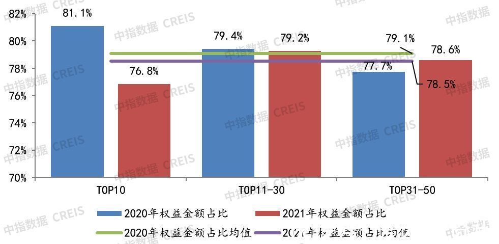 万科|2021年中国房地产企业拿地TOP100