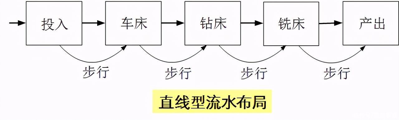 详解|详解精益物流改善方法