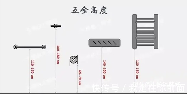 三分离|不懂布局和水电设计，怎么可能装出受欢迎的优质卫生间呢