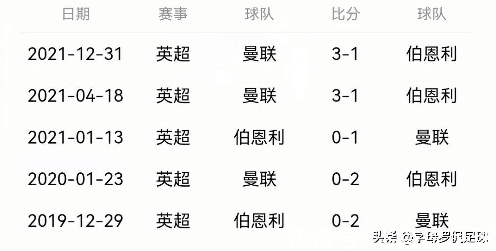 阿森纳|英超第24轮前瞻：伯恩利VS曼联，西汉姆联、阿森纳和热刺虎视眈眈