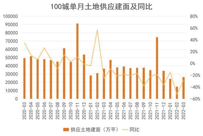 报告|四月房地产企业新增土地储备报告：触底回暖