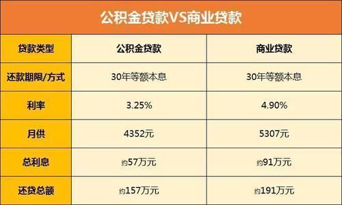 全网|房太子：全网最全公积金买房攻略来了，建议收藏