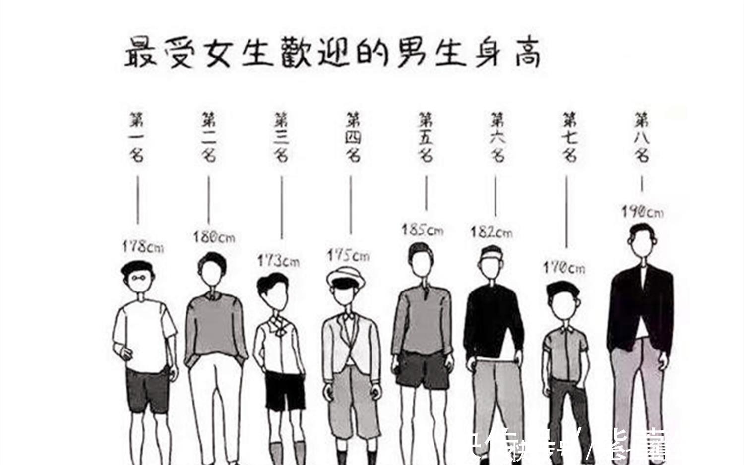 伸缩器|男子花费58万“拉骨”,只为增高5厘米,网友们大呼无法理解