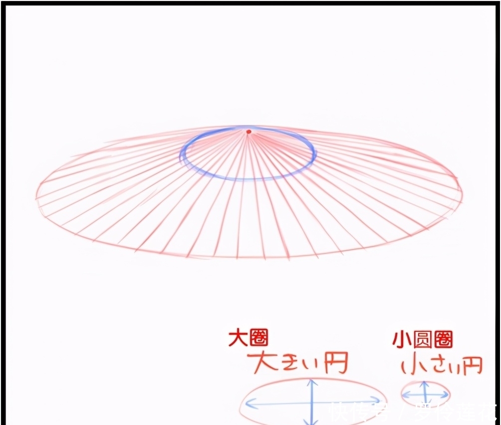 椭圆形|动漫日系雨伞怎么画？教你用集中线尺画一把日本雨伞！