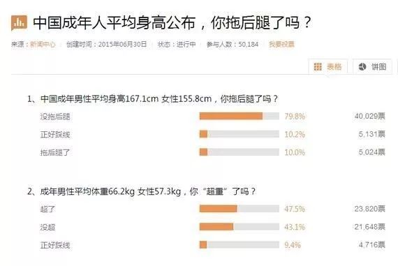 科学增高 你需要知道的十大长高技巧 快资讯