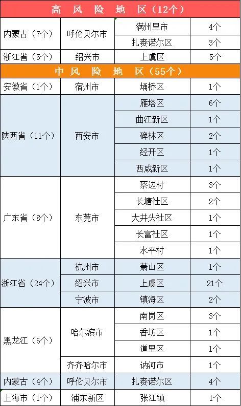 来威|疫情仍在持续，防控不可松懈！威海疾控中心提醒