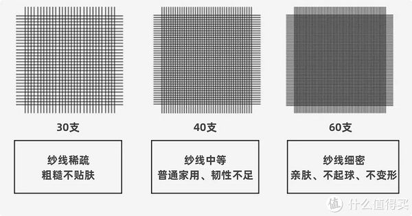 提花|夏季床品怎么选？从外到内深度讲解选购技巧，干货满满，建议收藏！