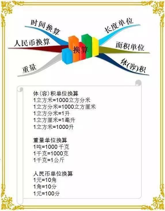 下册|人教版六年级数学下册思维导图汇总