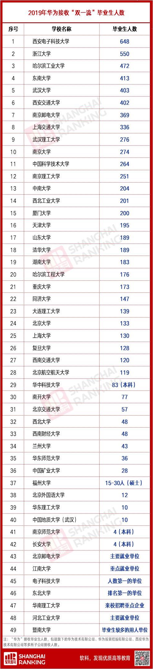 北京大学|华为高校朋友圈扩大，究竟要解决什么难题？