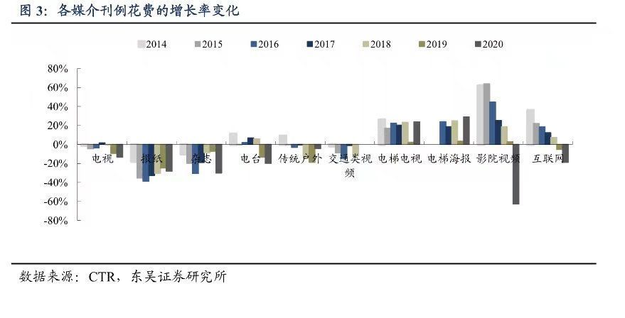 广告|如何利用新消费的“新”做好新品牌广告？