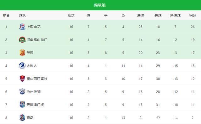 王毅|申花VS重慶首發(fā)浮現(xiàn):吳曦回歸，4大U23小將坐鎮(zhèn)，3大王牌沖鋒