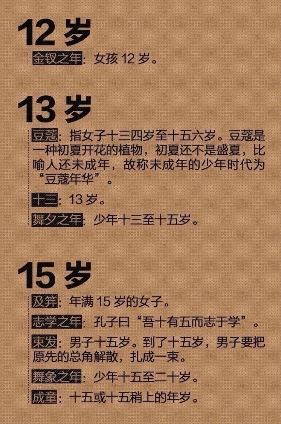 古代|【家风文化】古代对年龄的称谓