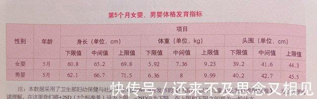 发育|五个月宝宝的发育情况、具备了哪些能力？来看看你家娃达标了吗