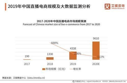 债务|又一暴利行业诞生，顶尖从业者年入千万，罗永浩一年偿还4亿债务